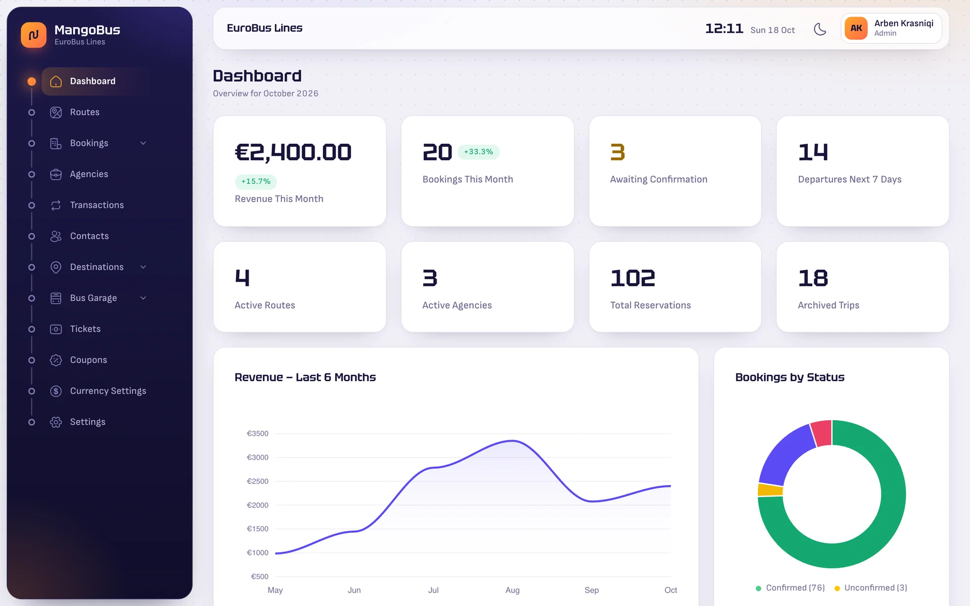 The dashboard with revenue and bookings this month, bookings awaiting confirmation, departures in the next 7 days, a revenue chart and bookings by status